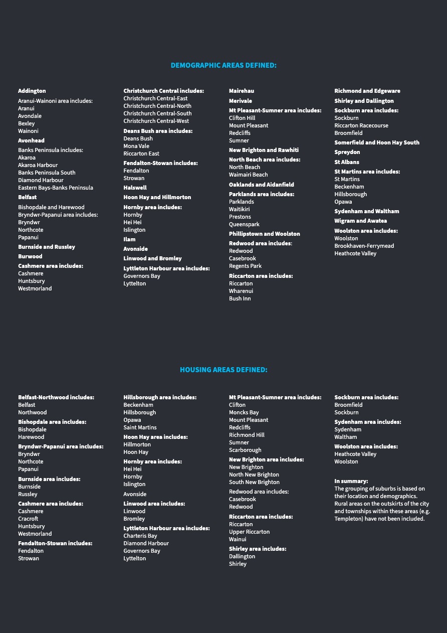 Harcourts Christchurch Growth Media