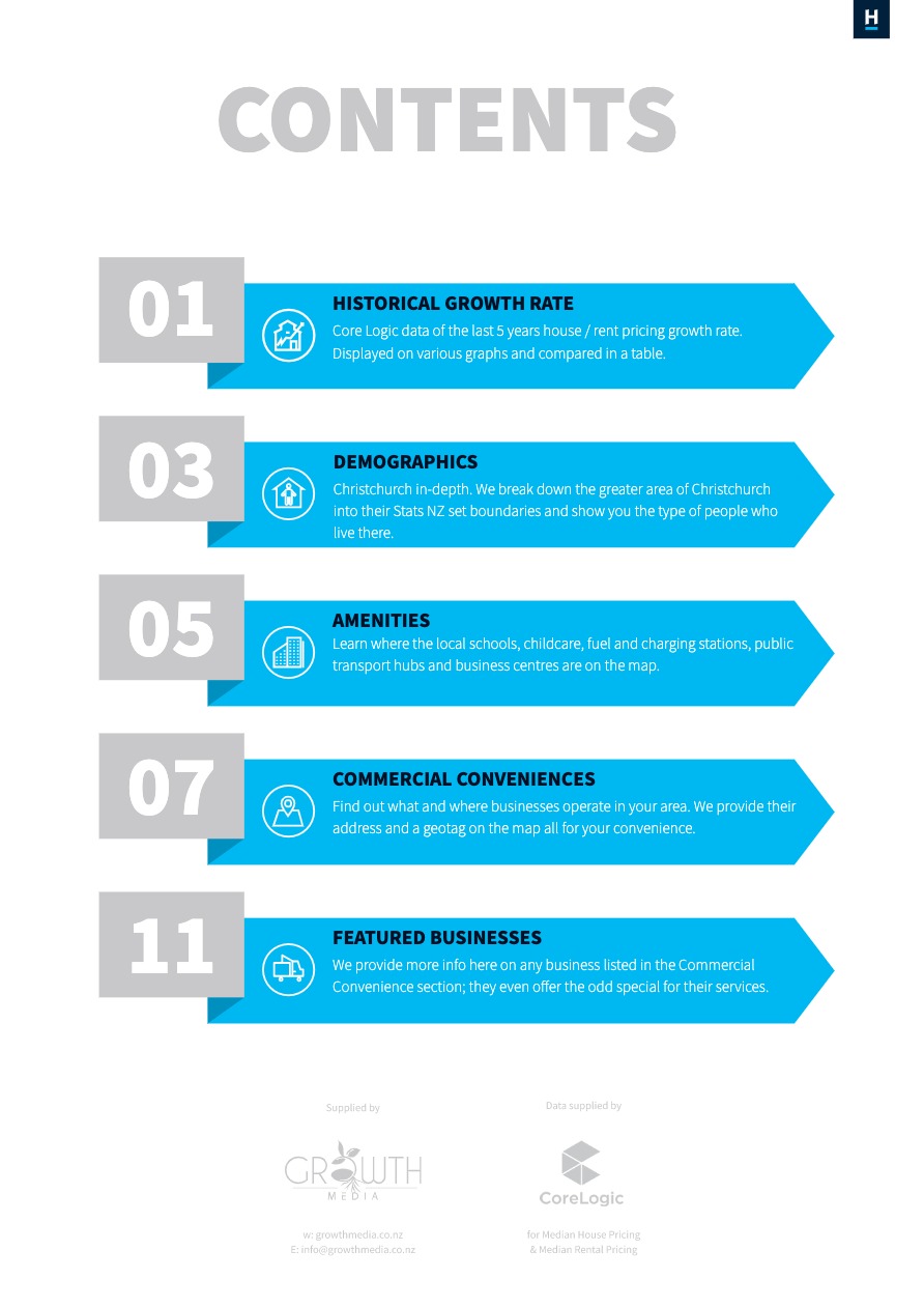 Harcourts Christchurch Growth Media